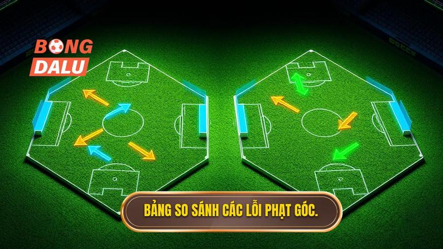 3. Bảng so sánh các lỗi phạt góc.