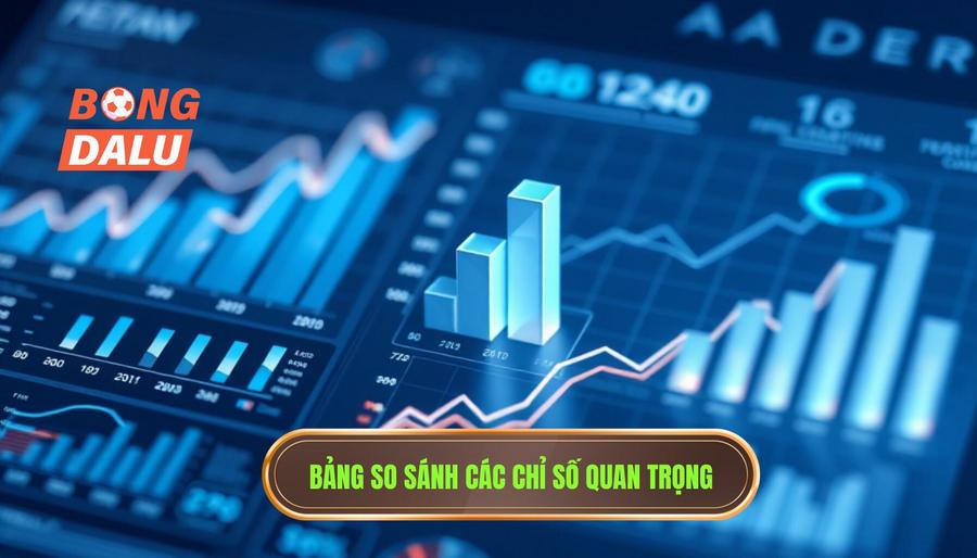 Bảng so sánh các chỉ số quan trọng